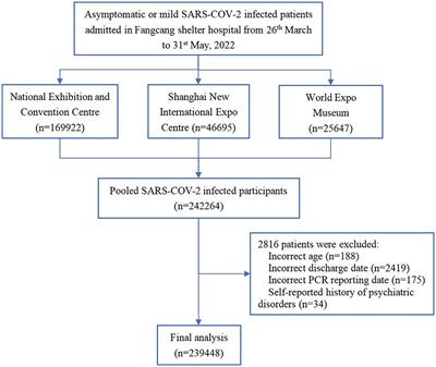 Age-specific disparity in insomnia among COVID-19 patients in Fangcang shelter hospitals: a population-based study in Shanghai, China